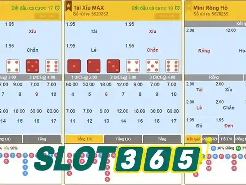 Lợi thế của Slot365